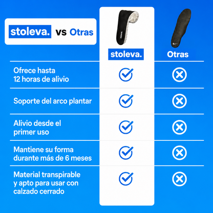 Plantillas de masaje